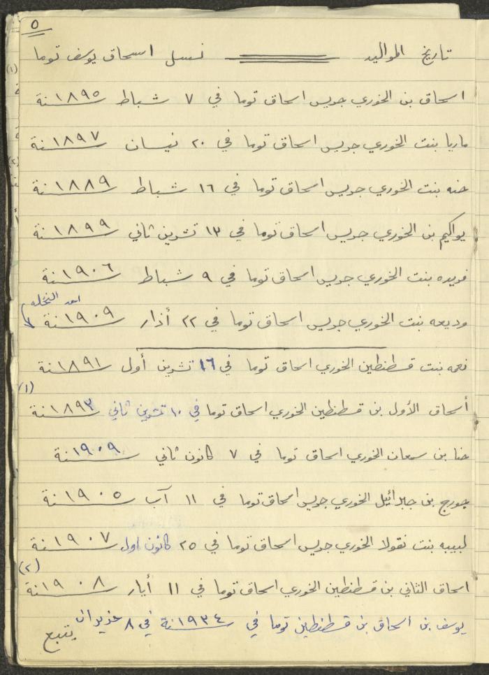 Boutros Touma's Journey to Latin America, 1949
