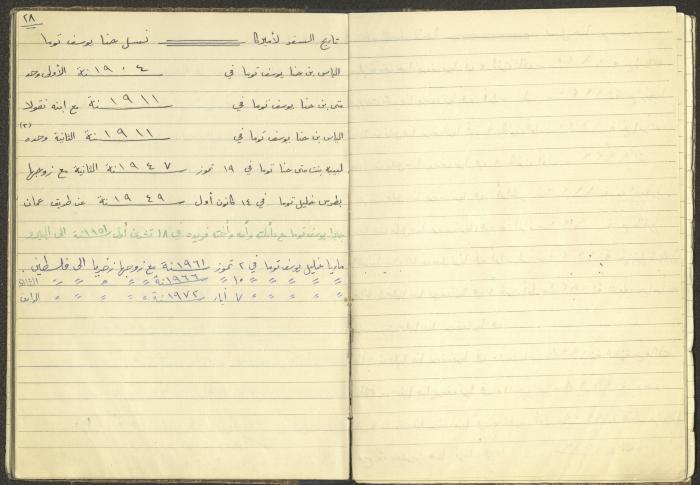 Boutros Touma's Journey to Latin America, 1949