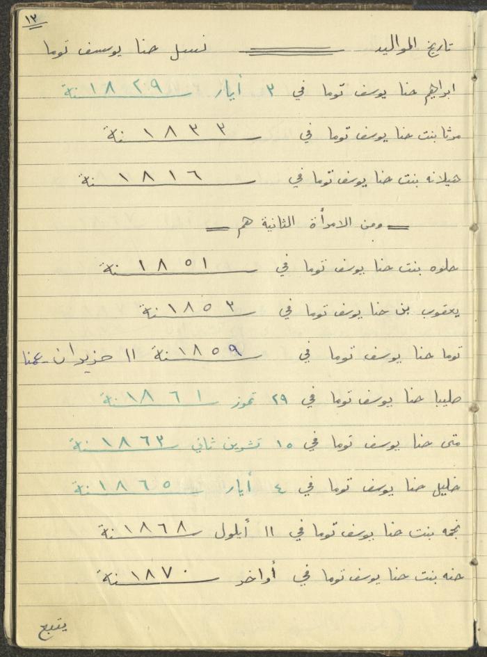 Boutros Touma's Journey to Latin America, 1949