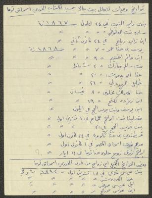 Deaths of the People of Beit Jala, by Ishaq Touma, the 19th Century