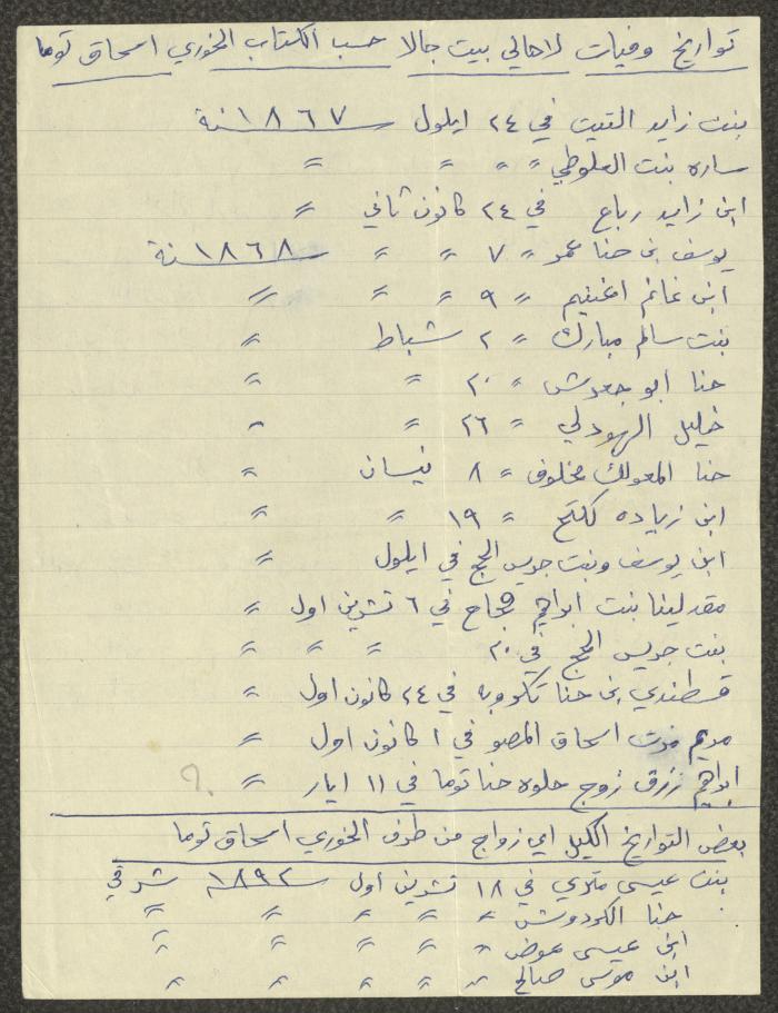 Deaths of the People of Beit Jala, by Ishaq Touma, the 19th Century