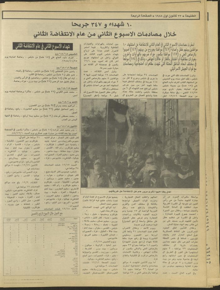 Attali'ah Newspaper, Issue No. 564, 22 December 1988
