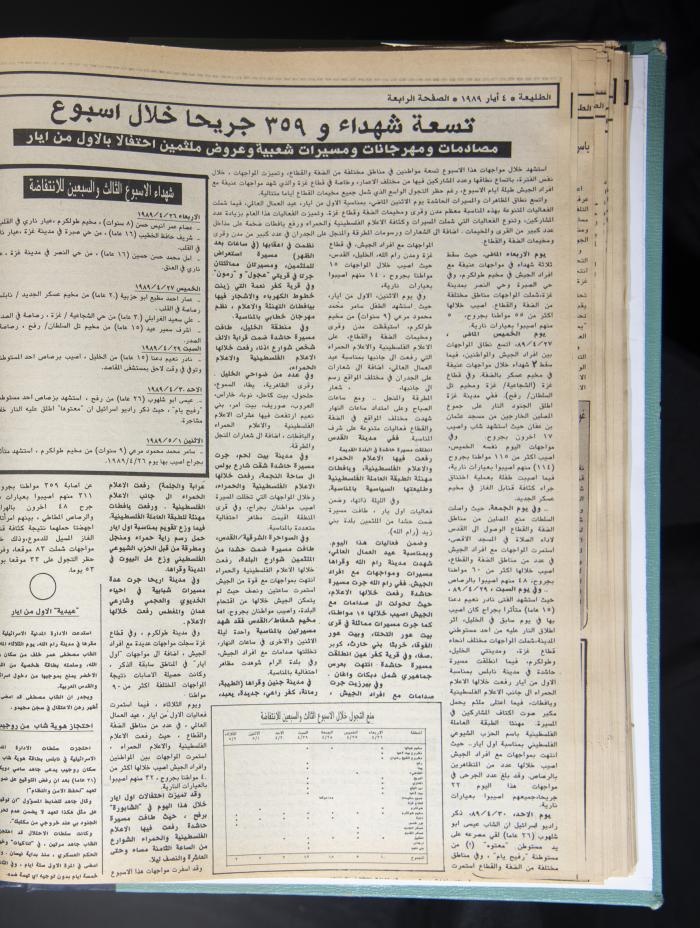 Attali'ah Newspaper, Issue No 583, May 4 1989