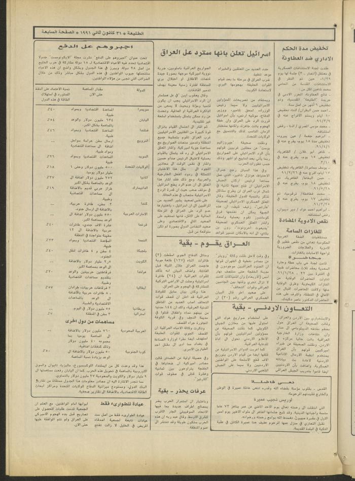 العدد ستمئة وأربعة وسبعون من جريدة الطليعة، 31 كانون الثاني1991