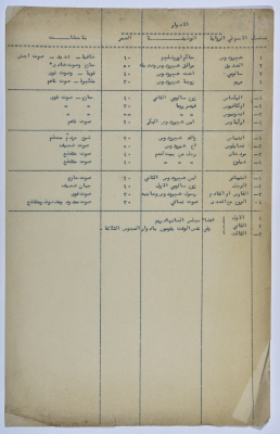 Characters of a Play Written by Yaʿqub ash-Shaumaly