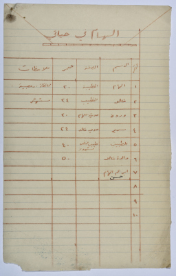 "Elham Hayati", a Play Script by Yaʿqub ash-Shaumaly	
