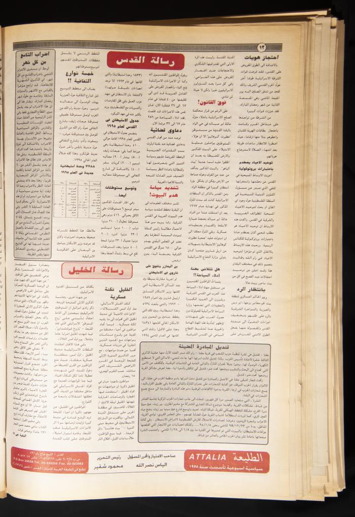 Issue No 879 of Attali'ah Newspaper, 16 February 1995
