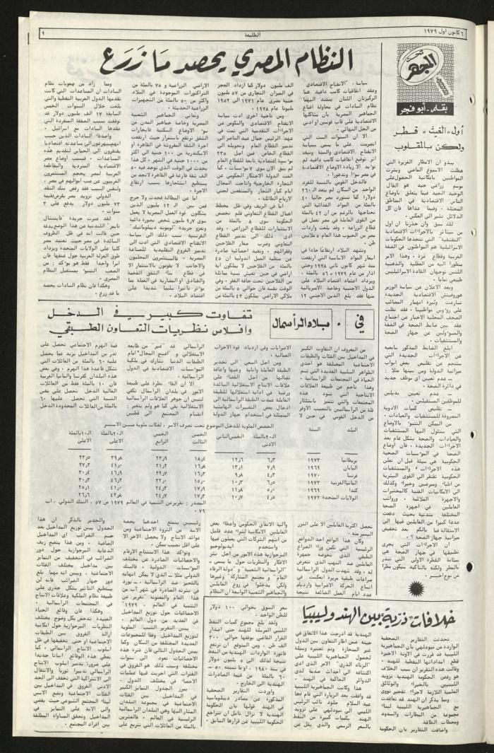 Issue Ninety-Two of Attali'ah Newspaper, December 6 1979	