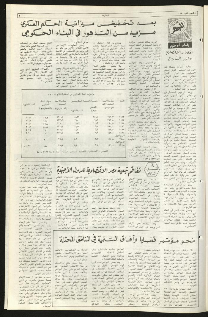 العدد السادس والتسعون من جريدة الطليعة، 3 كانون الثاني1980