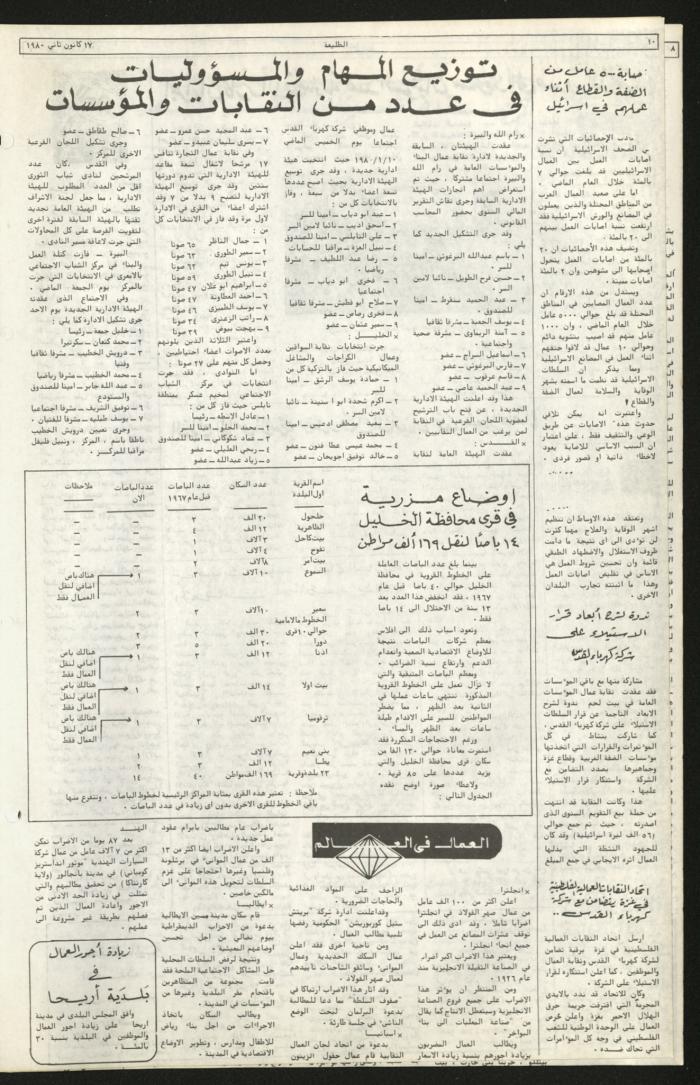 العدد الثامن والتسعون  من جريدة الطليعة، 17 كاون ثاني 1980