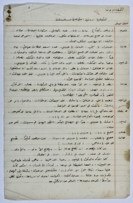 "Al-Muqamirun", a Playscript by Yaʿqub ash-Shaumaly	
