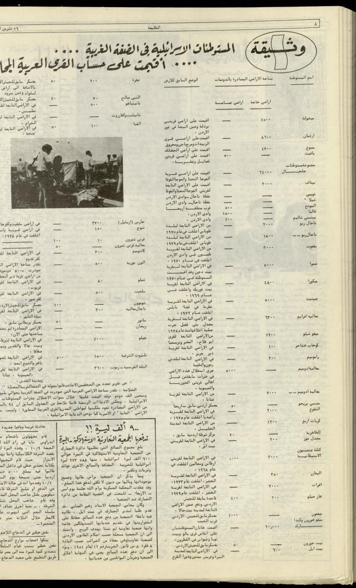 العدد مئة وسبعة وثلاثون  من جريدة الطليعة، 16 تشرين الثاني 1980