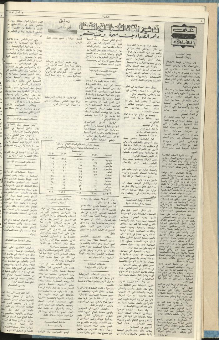 Attali'ah Newspaper, Issue No. 158, 12 March 1981	
