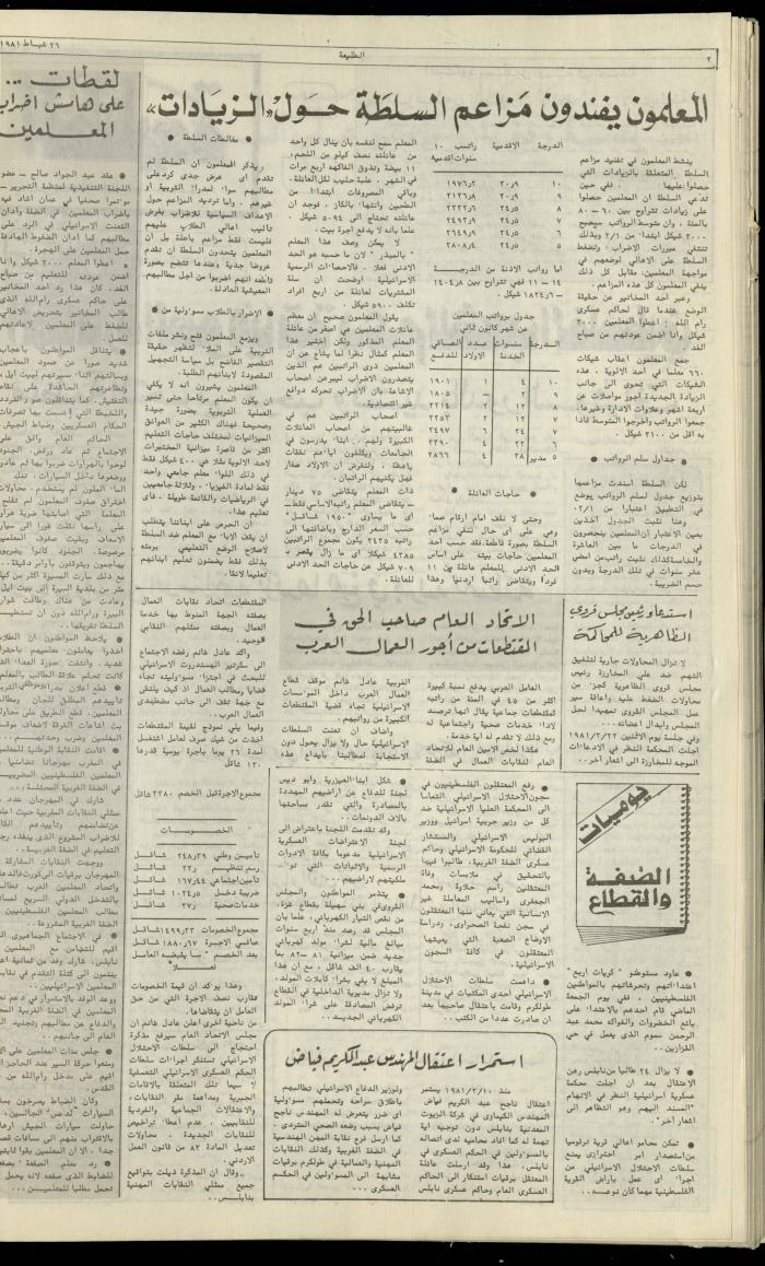 العدد مئة وستة وخمسون من جريدة الطليعة، 26 شباط 1981