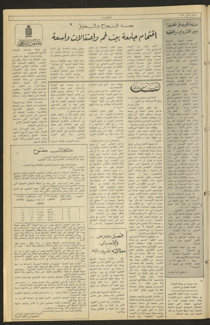 العدد 255 من جريدة الطليعة الأسبوعية، 20 كانون الثاني 1983
