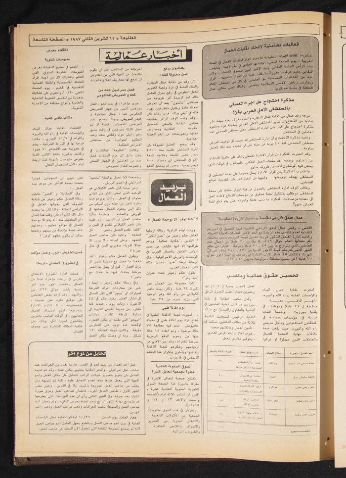 العدد 506 من جريدة الطليعة، 12 تشرين الثاني 1987