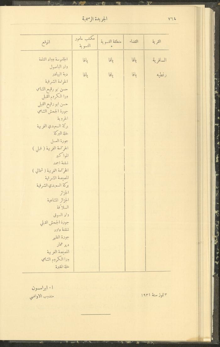 العدد 287 من جريدة حكومة فلسطين الرسمية، 16 تموز 1931