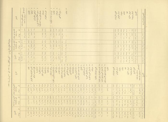 العدد 287 من جريدة حكومة فلسطين الرسمية، 16 تموز 1931