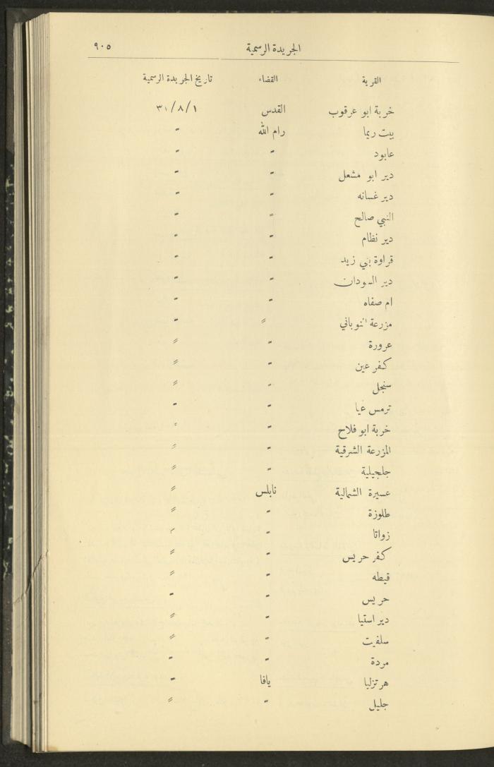 Issue No. 290 of the Official Palestine Newspaper, 1 September 1931
