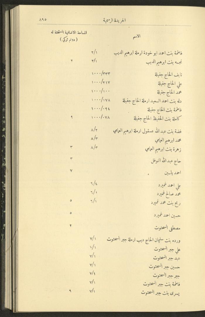 Issue No. 290 of the Official Palestine Newspaper, 1 September 1931
