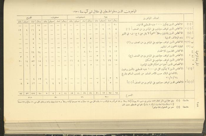 Issue No. 291 of the Official Palestine Newspaper, 16 September 1931
