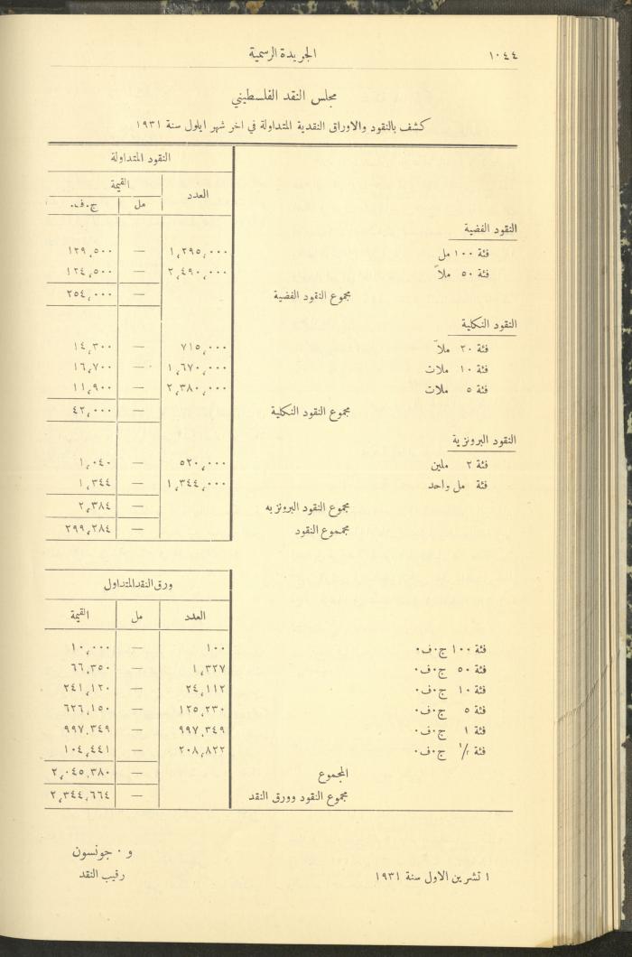 العدد 293 من جريدة حكومة فلسطين الرسمية، 16 تشرين الأول 1931