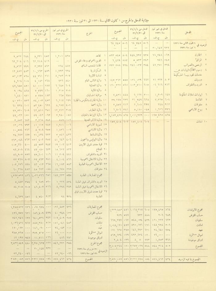 Issue No. 292 of the Official Palestine Newspaper, 1 October 1931
