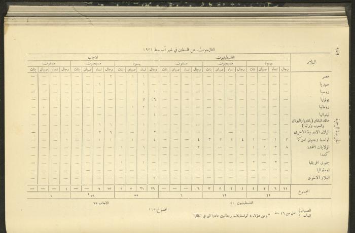 Issue No. 291 of the Official Palestine Newspaper, 16 September 1931
