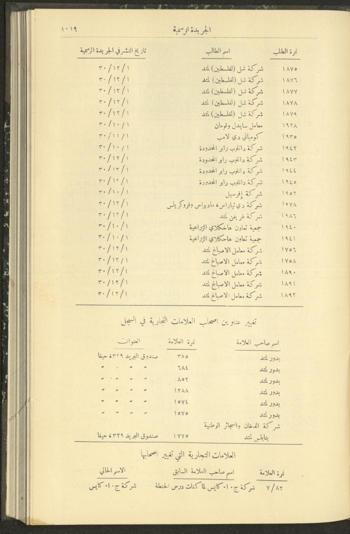 Issue No. 292 of the Official Palestine Newspaper, 1 October 1931
