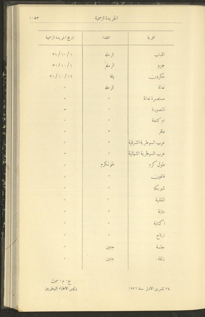 Issue No. 294 of the Official Palestine Newspaper, 1 November 1931
