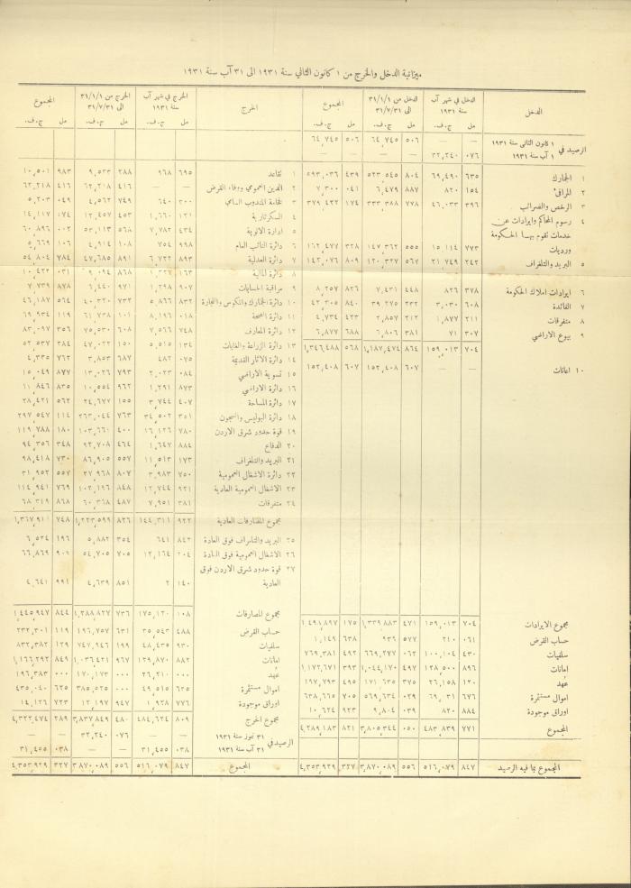 Issue No. 294 of the Official Palestine Newspaper, 1 November 1931
