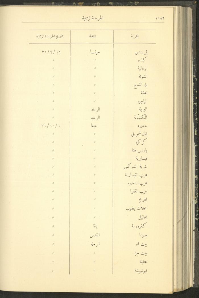 Issue No. 294 of the Official Palestine Newspaper, 1 November 1931
