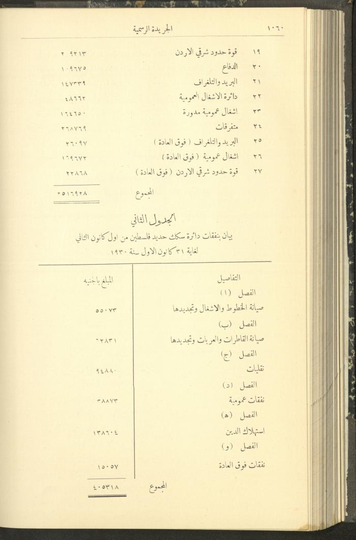 Issue No. 294 of the Official Palestine Newspaper, 1 November 1931
