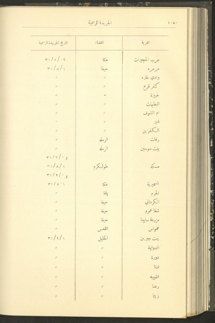 Issue No. 294 of the Official Palestine Newspaper, 1 November 1931

