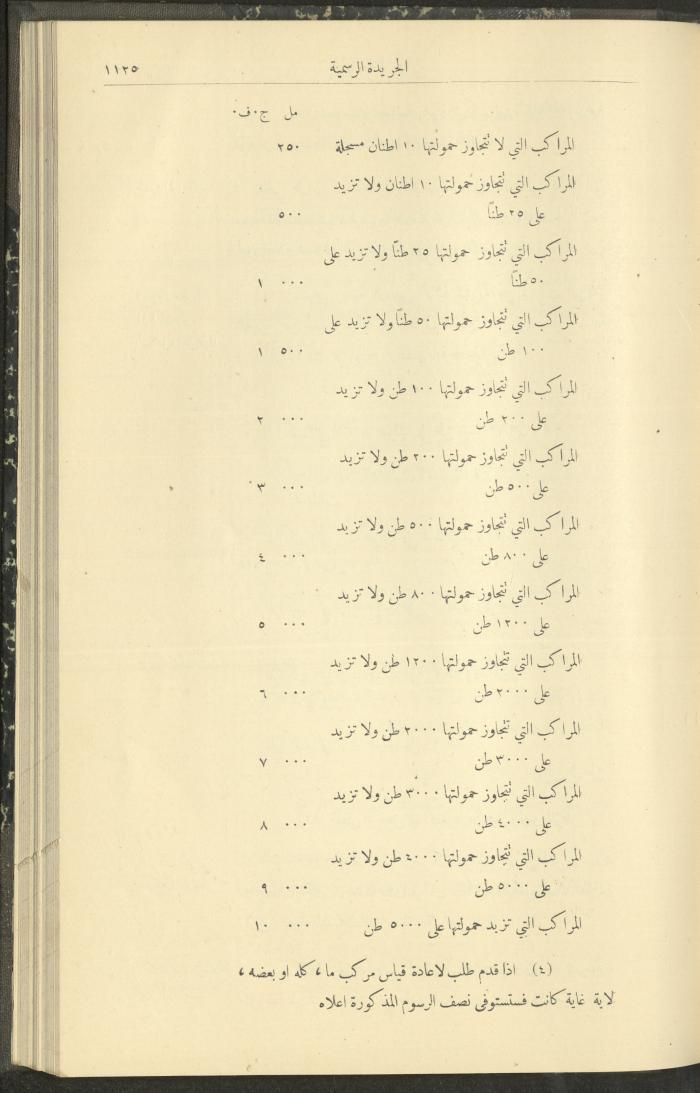 Issue No. 295 of the Official Palestine Newspaper, 16 November 1931
