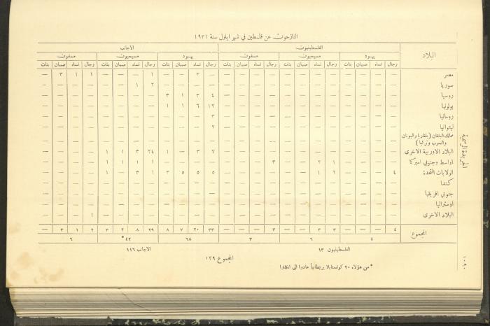 Issue No. 294 of the Official Palestine Newspaper, 1 November 1931
