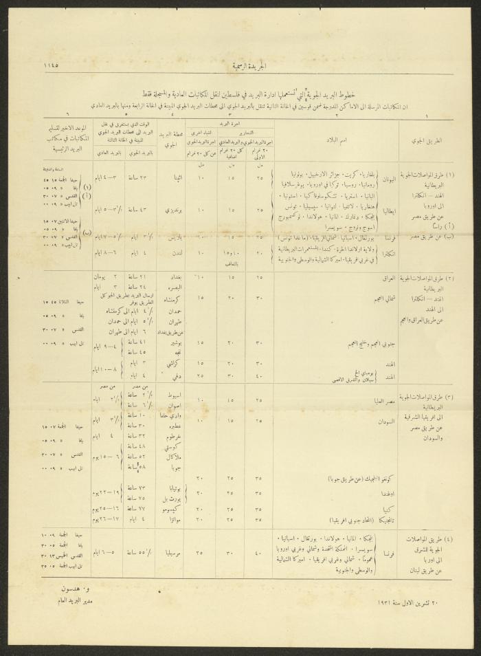 Issue No. 295 of the Official Palestine Newspaper, 16 November 1931
