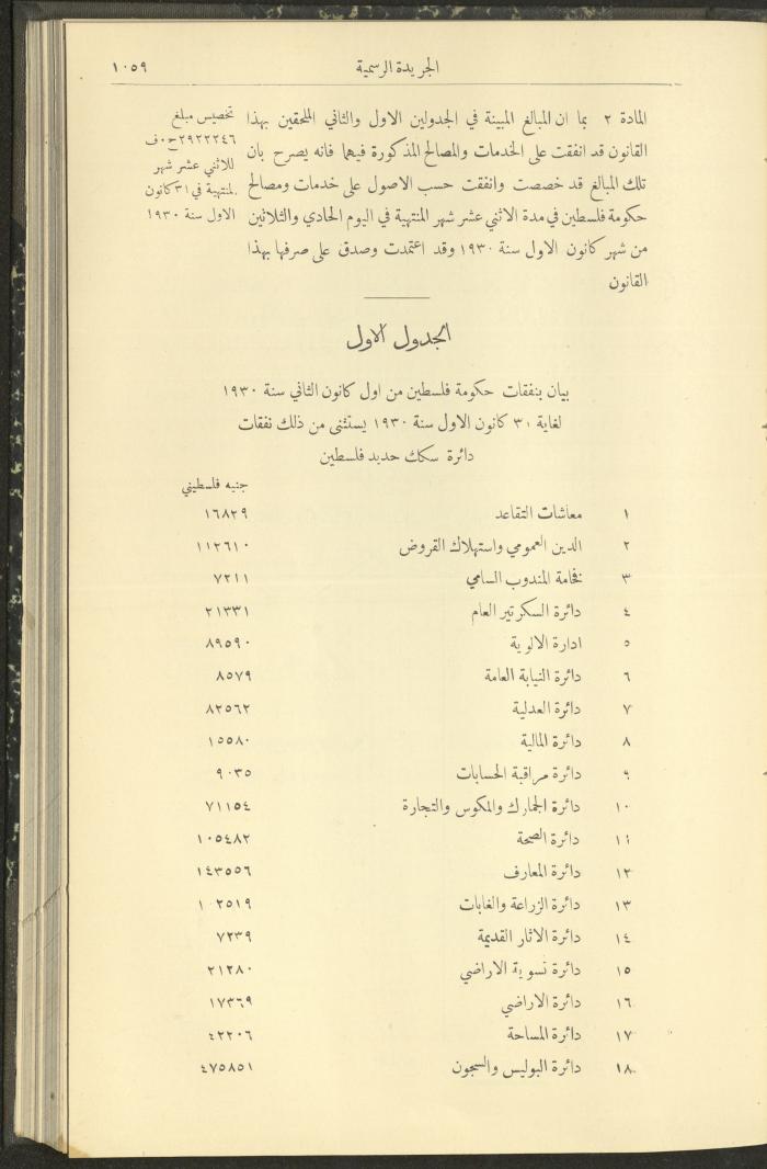 Issue No. 294 of the Official Palestine Newspaper, 1 November 1931
