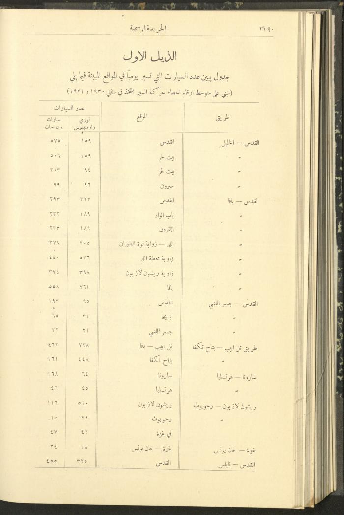 Special Issue, the Official Palestine Newspaper, 19 November 1931