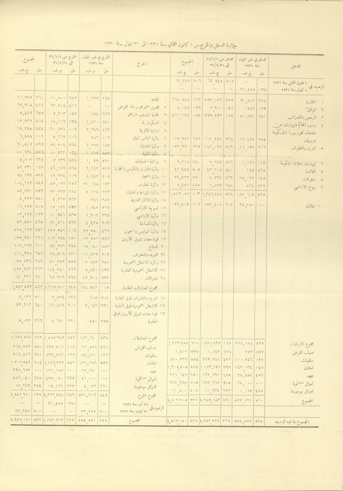 Issue No. 296 of the Official Palestine Newspaper, 1 January 1931
