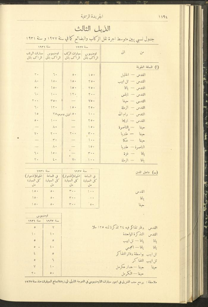 Special Issue, the Official Palestine Newspaper, 19 November 1931