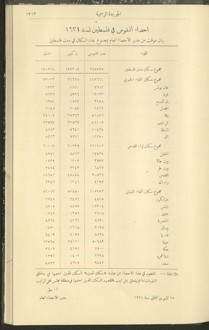 Issue No. 296 of the Official Palestine Newspaper, 1 January 1931
