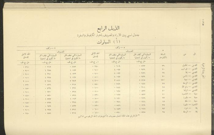 Special Issue, the Official Palestine Newspaper, 19 November 1931