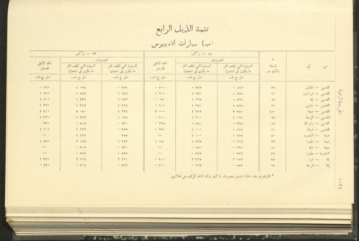 Special Issue, the Official Palestine Newspaper, 19 November 1931