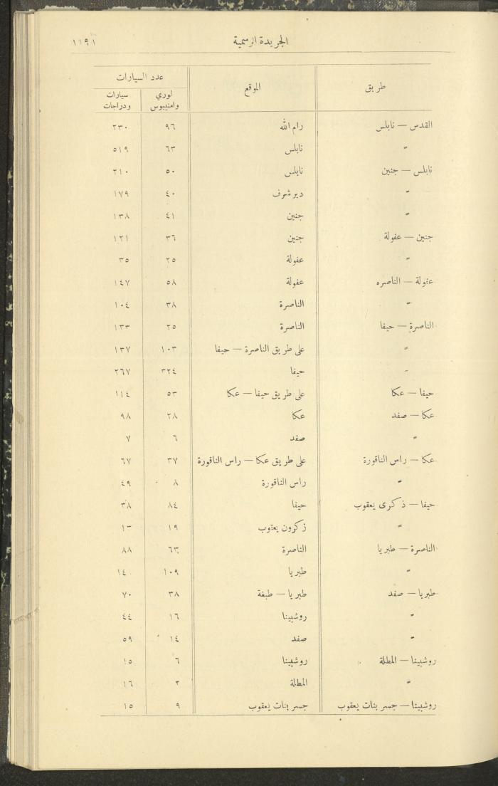 Special Issue, the Official Palestine Newspaper, 19 November 1931