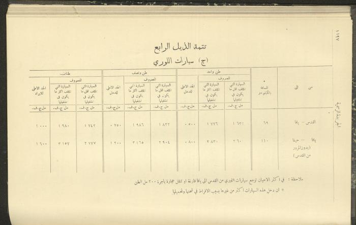 Special Issue, the Official Palestine Newspaper, 19 November 1931