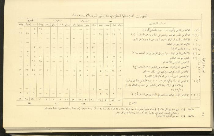 Issue No. 296 of the Official Palestine Newspaper, 1 January 1931

