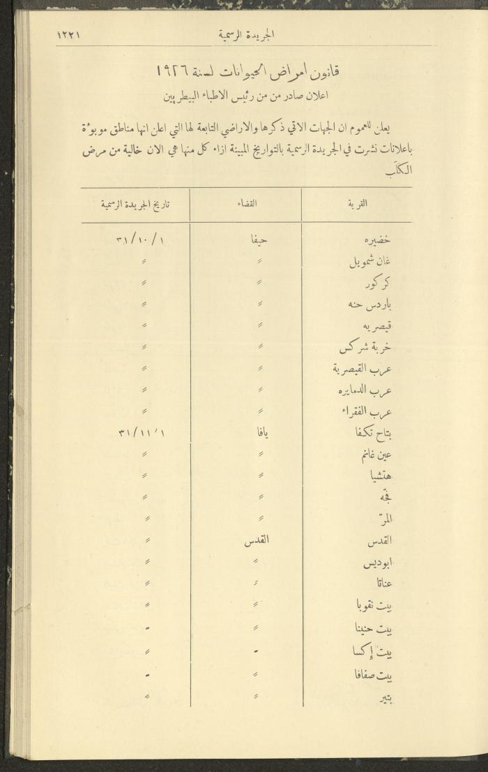 Issue No. 296 of the Official Palestine Newspaper, 1 January 1931
