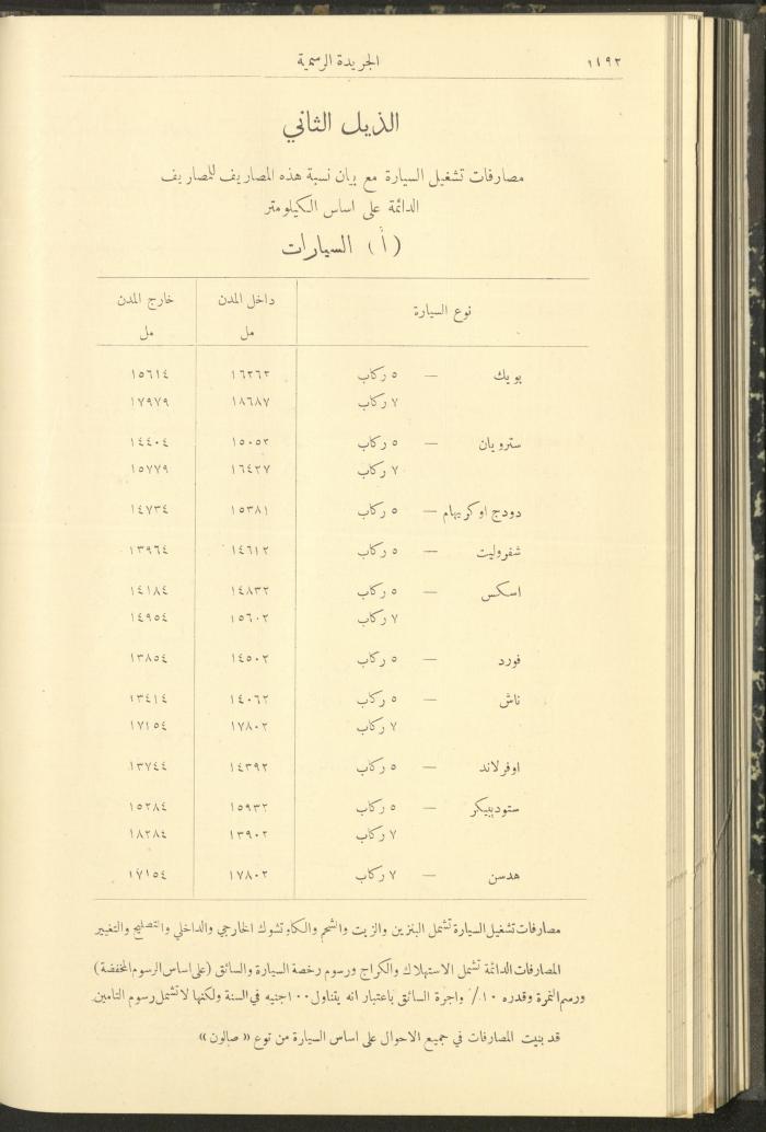 Special Issue, the Official Palestine Newspaper, 19 November 1931