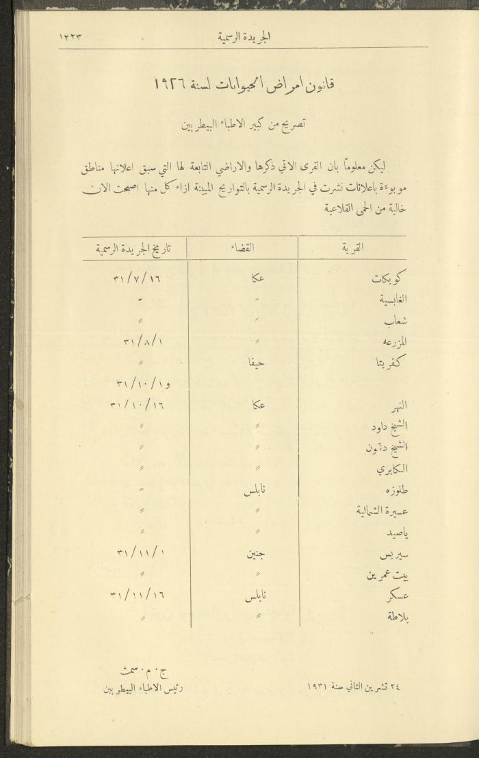 Issue No. 296 of the Official Palestine Newspaper, 1 January 1931
